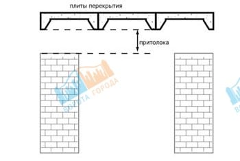 Как сделать замер секционных ворот. Смотреть фото Как сделать замер секционных ворот. Смотреть картинку Как сделать замер секционных ворот. Картинка про Как сделать замер секционных ворот. Фото Как сделать замер секционных ворот