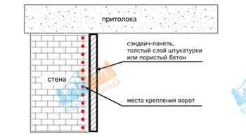 Как сделать замер секционных ворот. Смотреть фото Как сделать замер секционных ворот. Смотреть картинку Как сделать замер секционных ворот. Картинка про Как сделать замер секционных ворот. Фото Как сделать замер секционных ворот