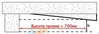 Как сделать замер секционных ворот. Смотреть фото Как сделать замер секционных ворот. Смотреть картинку Как сделать замер секционных ворот. Картинка про Как сделать замер секционных ворот. Фото Как сделать замер секционных ворот