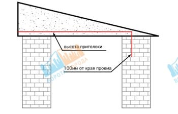 Как сделать замер секционных ворот. Смотреть фото Как сделать замер секционных ворот. Смотреть картинку Как сделать замер секционных ворот. Картинка про Как сделать замер секционных ворот. Фото Как сделать замер секционных ворот